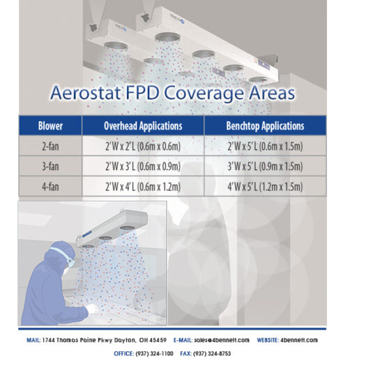 Table for Benchtop and Overhead Coverage Area of FPD Blowers in Various Sizes